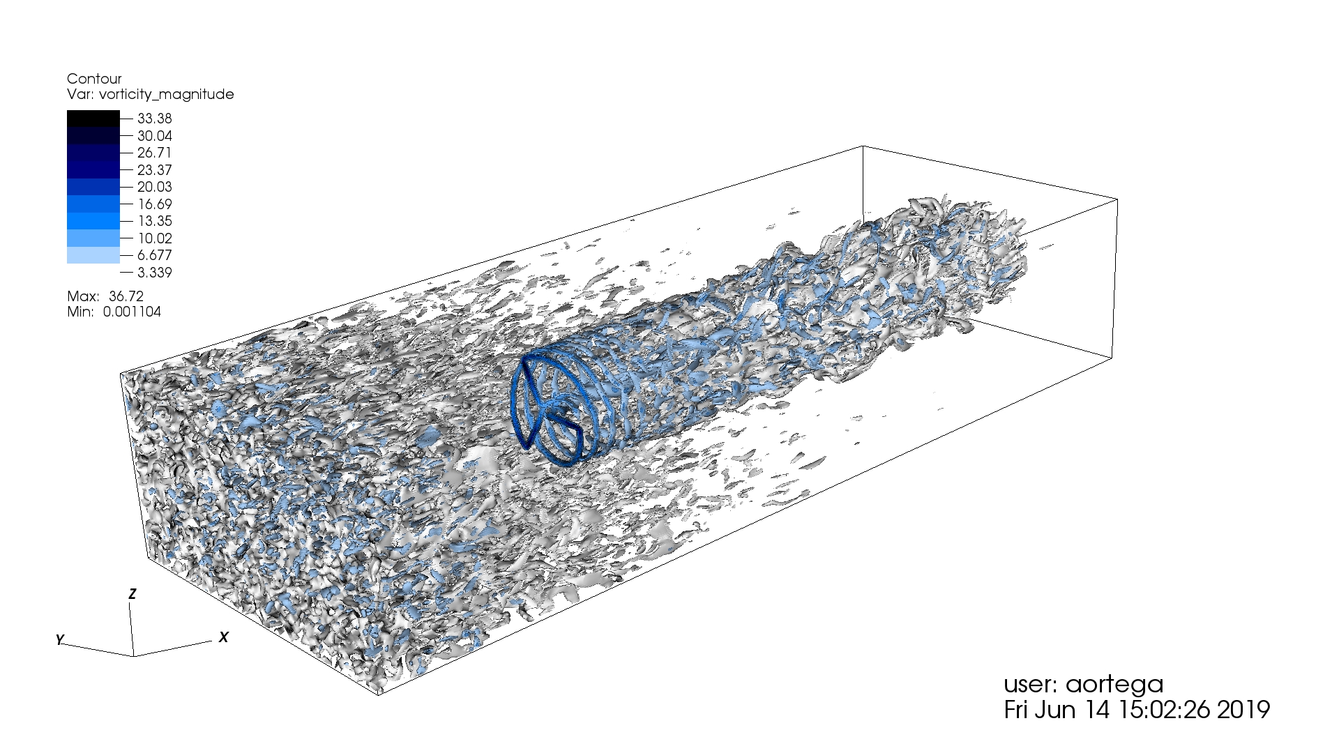 Instrument Integration