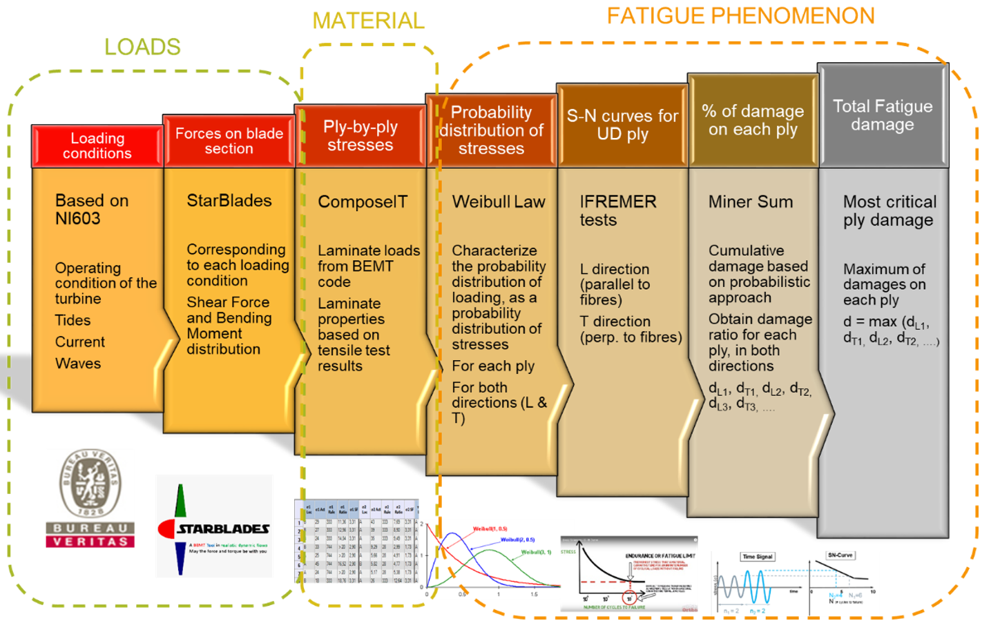 Instrument Integration